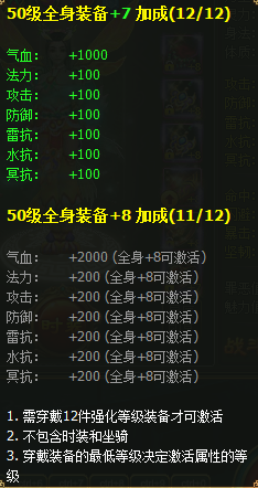醉西游装备如何强化 醉西游装备强化攻略
